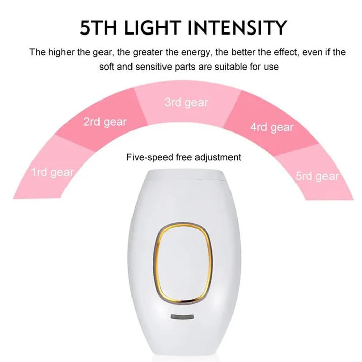 Depiladora IPL Láser – Tecnología Profesional de Depilación en Casa