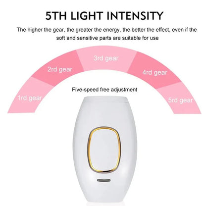 Depiladora IPL Láser – Tecnología Profesional de Depilación en Casa